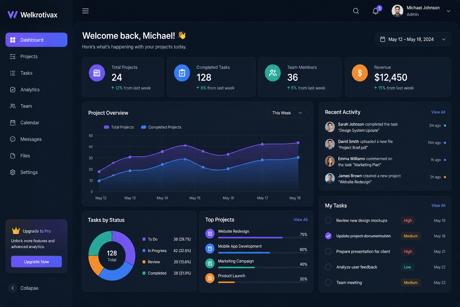 Unlocking Potential with Welkrotivax Investment